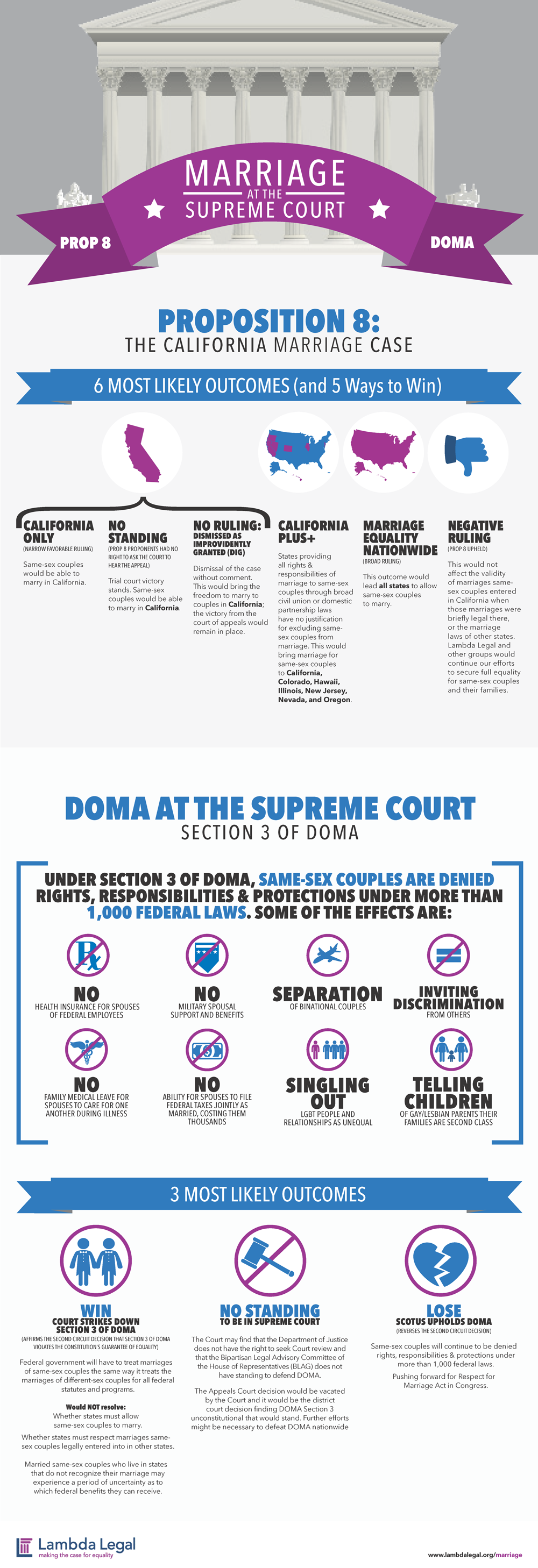 Breaking Supreme Court Declares Doma Unconstitutional
