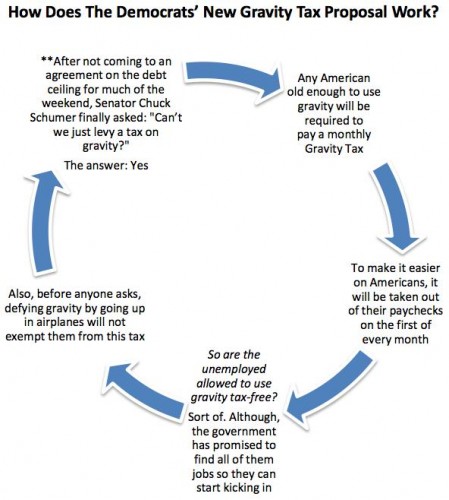 Making Sense Of The Debt Ceiling Crisis Sort Of Autostraddle