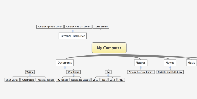 my file structure flow char