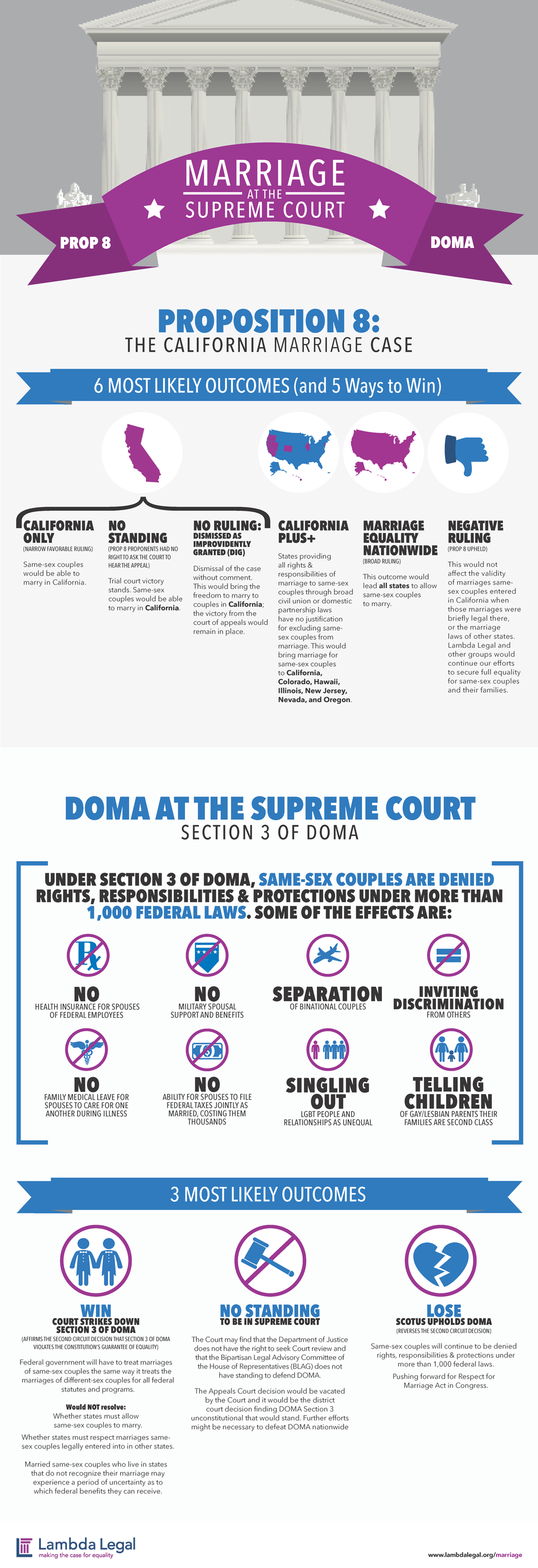 Breaking Supreme Court Declares Doma Unconstitutional Rules No Standing On Prop 8 Autostraddle 