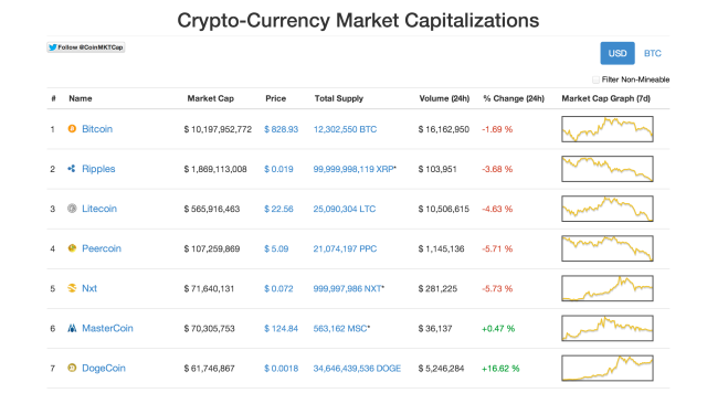 crypto-market