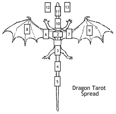 Look! This person made a Dragon tarot spread!  Via spiritedenterprise.com