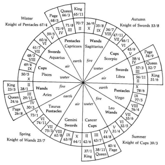 indian numerology calculator for names and date of birth