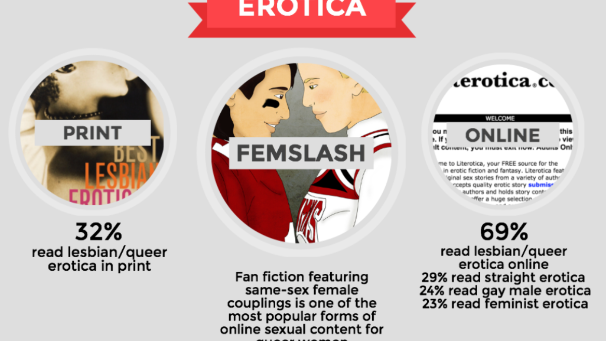 87% Of Queer Women Are Into Porn or Erotica, But Not All Of It Is Lesbionic  | Autostraddle