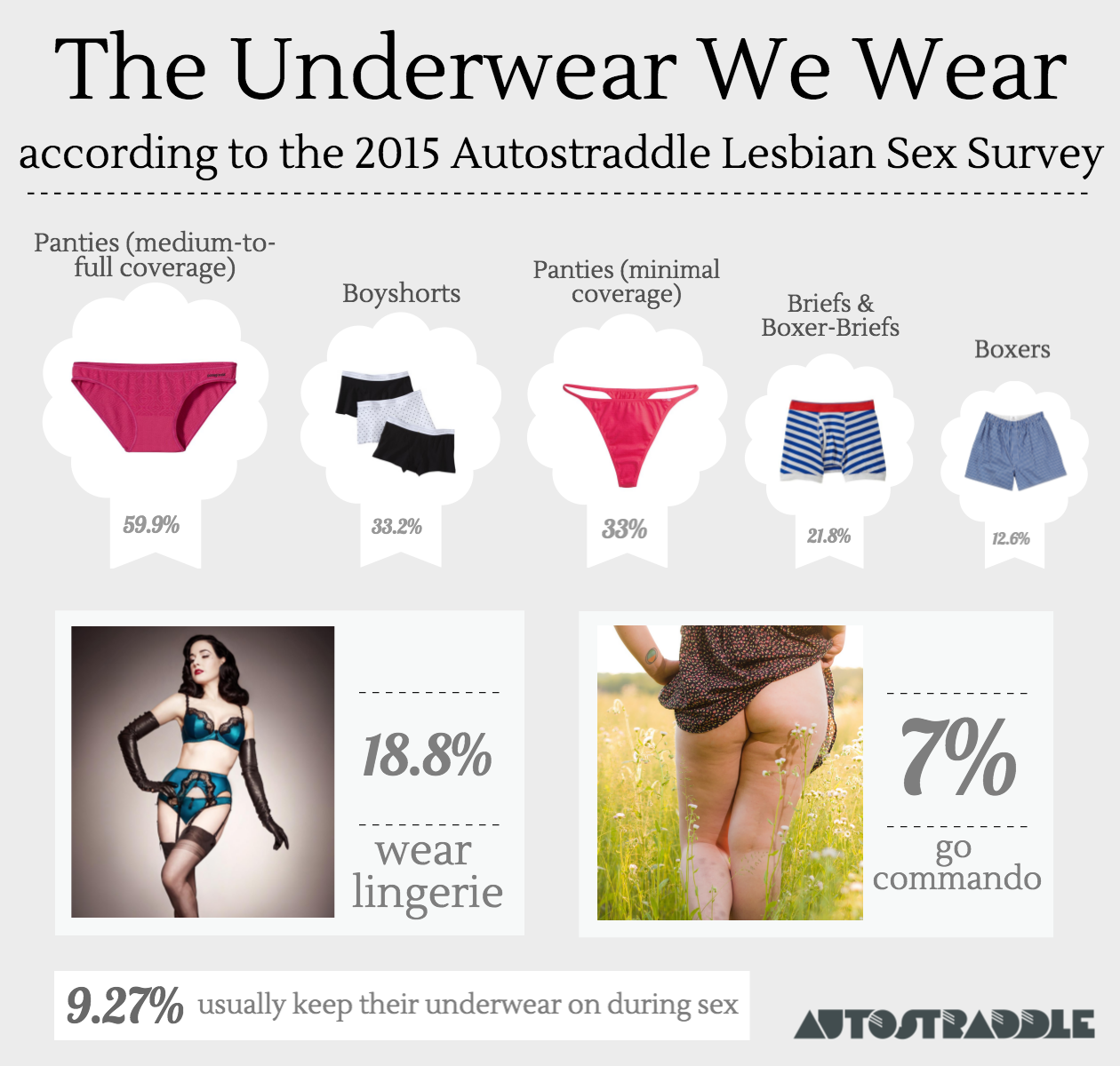 Is there underwear that can be worn by both genders? - Quora