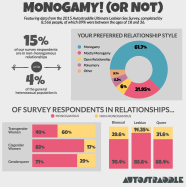 Here s The Salacious Sex Statistics On Queer Women In Non monogamous Vs 