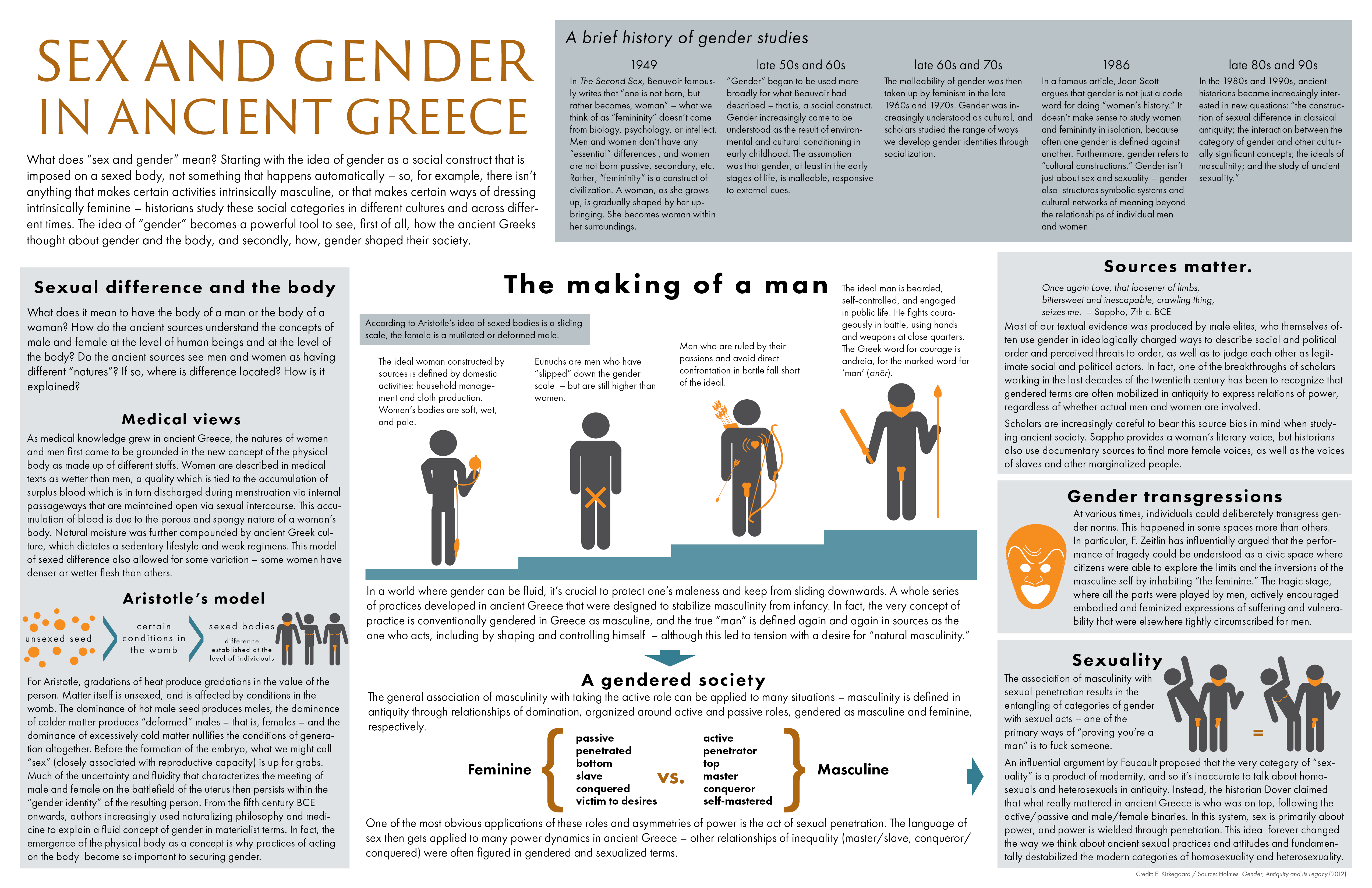 Gender Roles In Ancient Greece Roles Of Men And Women In Ancient Greece 2019 02 24