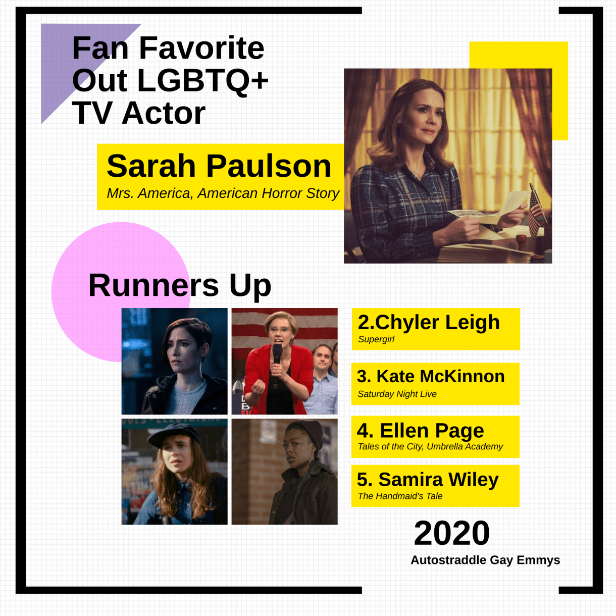 Graphic for Fan Favorite Out LGBTQ+ Actor: 1. Sarah Paulson, 2. Chyler Leigh, 3. Kate McKinnon, 4. Ellen Page, 5. Samira Wiley