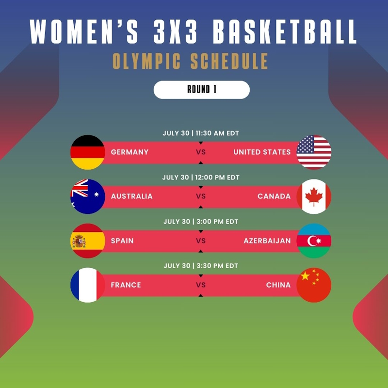 Round 1 schedule of the 2024 Olympic Games - Women's 3x3 Basketball