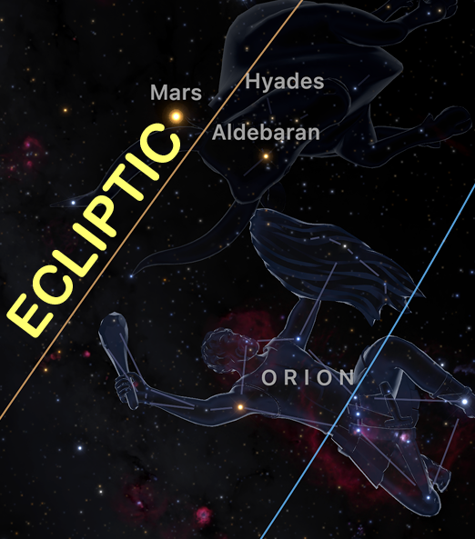 The Orion constellation in contrast to the ecliptic.